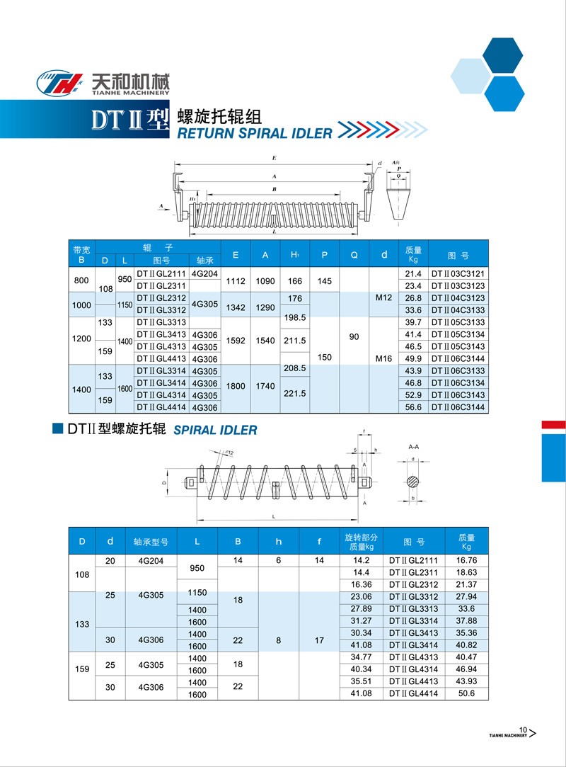 螺旋托輥組 DTII型