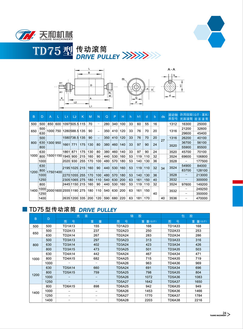 傳動(dòng)滾筒 TD75型